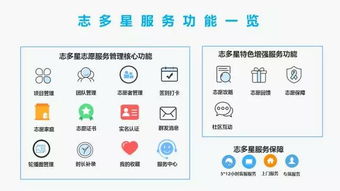 志多星閃耀第四屆北京社會公益匯 互聯(lián)網技術開發(fā)賦能公益創(chuàng)新